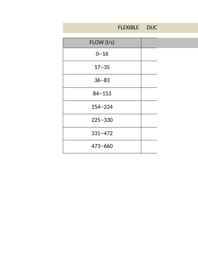 Flexible Duct | PDF
