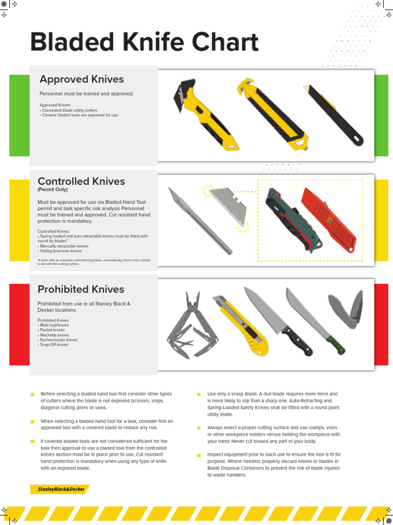Controlled Knife Safety Guidelines | PDF | Knife | Blade
