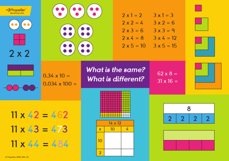 Basic Multiplication Problems and Patterns | PDF