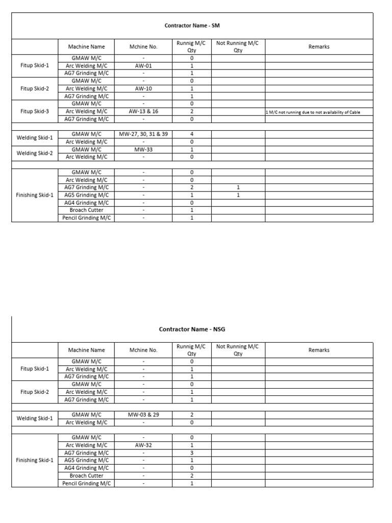 Machine Status Report Summary | PDF | Chemical Process Engineering | Gases