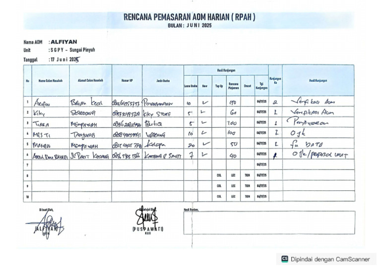 Rpah Alfiyan 17-06-2025 | PDF