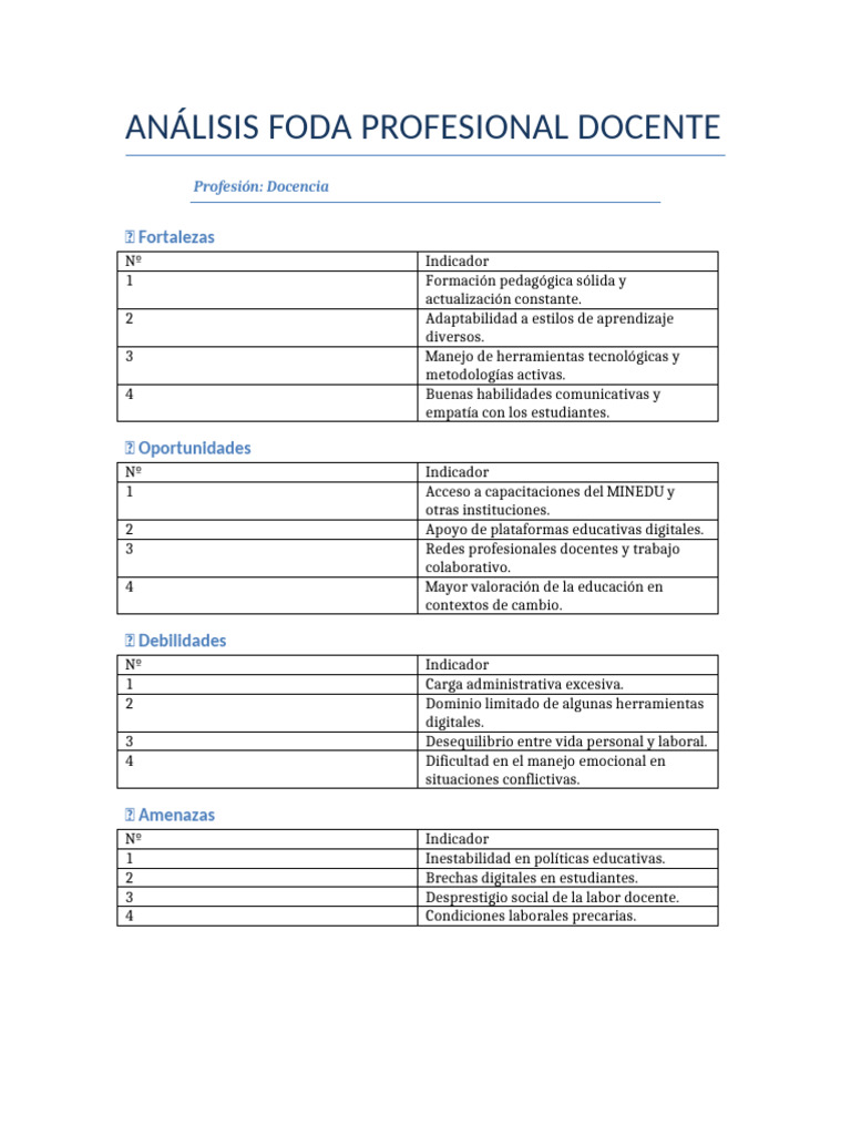 Análisis FODA del Docente 2023 | PDF