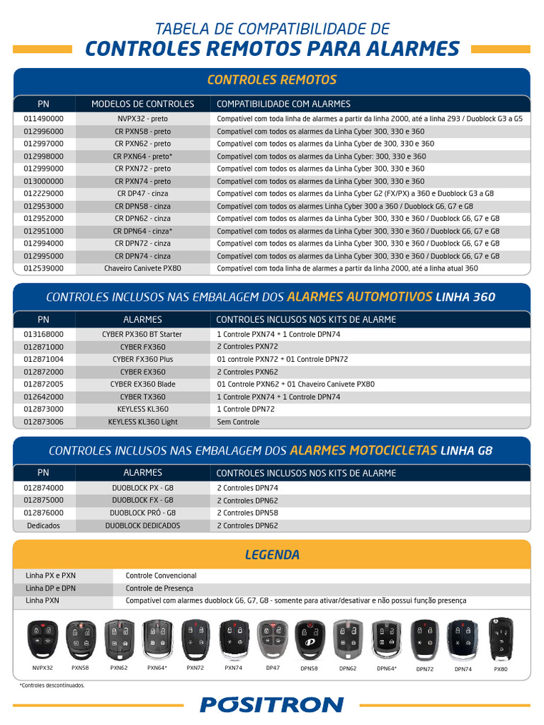 Compatibilidade de Controles Remotos para Alarmes | PDF