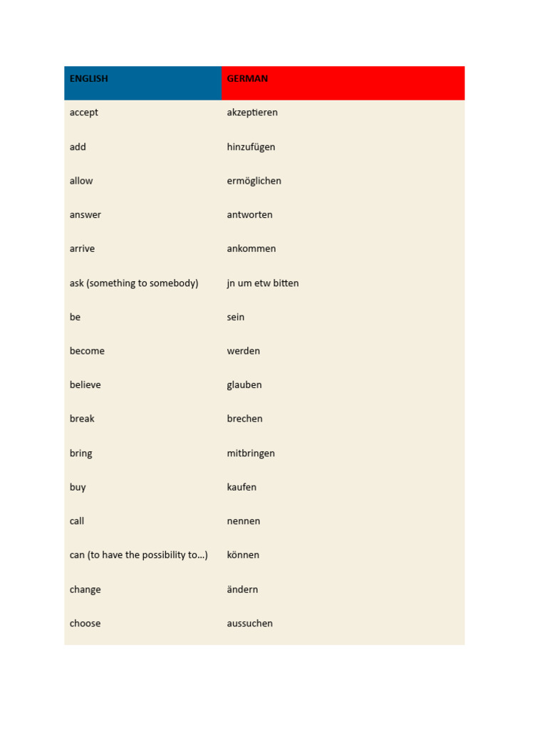 100 Most Common Verb | PDF