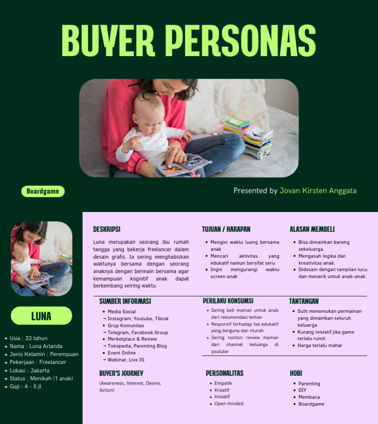 Buyer Persona Boardgame - Jovan Kirsten Anggata (22.01.55.0001) | PDF