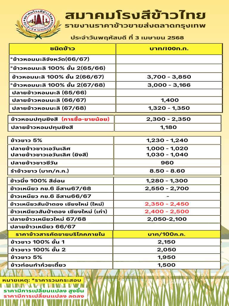 Price Rice 03042568 | PDF