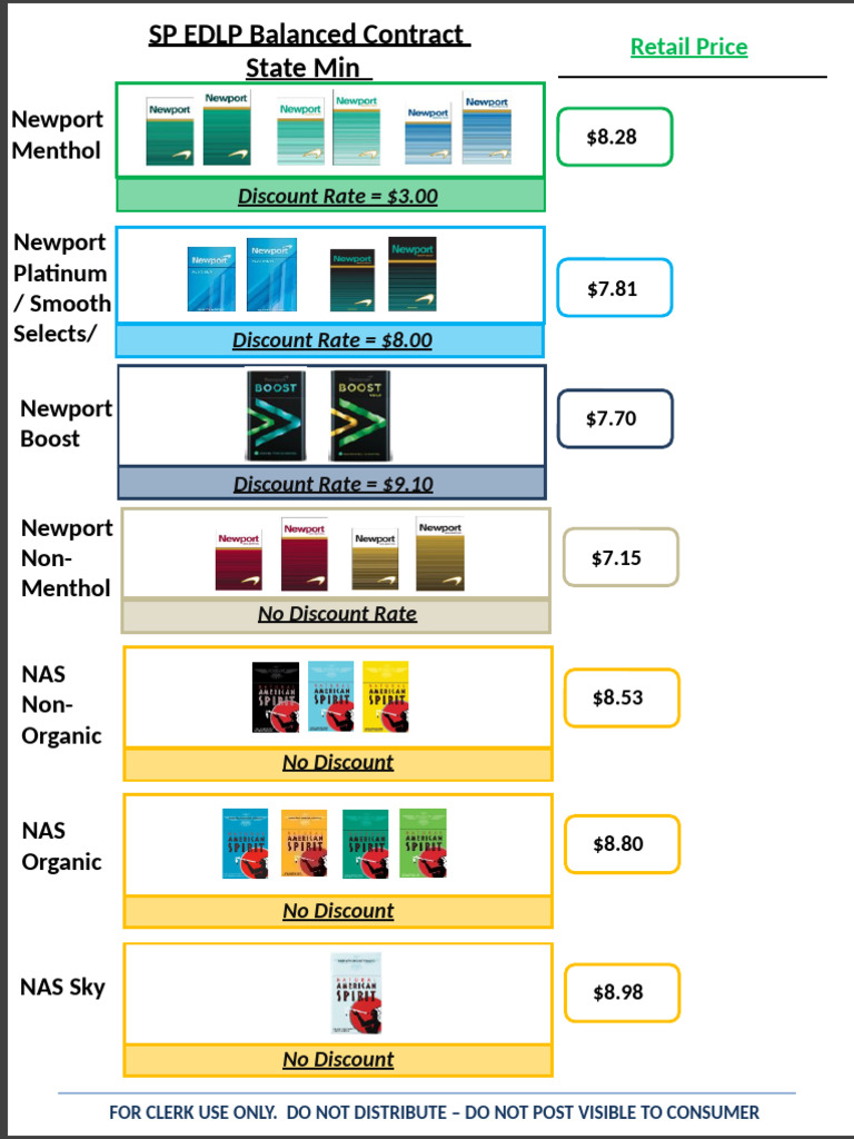 SP Edlp Balanced State Min Price Sheet | PDF