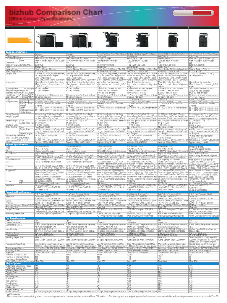Bizhub Copier Comparison Chart | PDF | Usb | Image Scanner