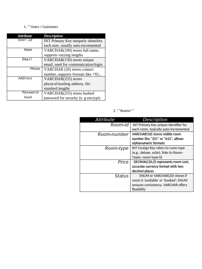Hotel Management Database Schema | PDF | Integer (Computer Science ...