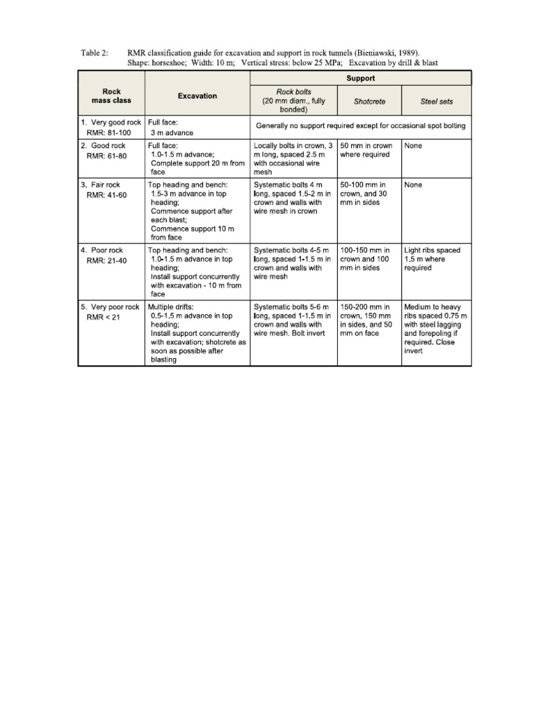 Rock Mass Classification in Engineering Geology | PDF | Rock (Geology ...