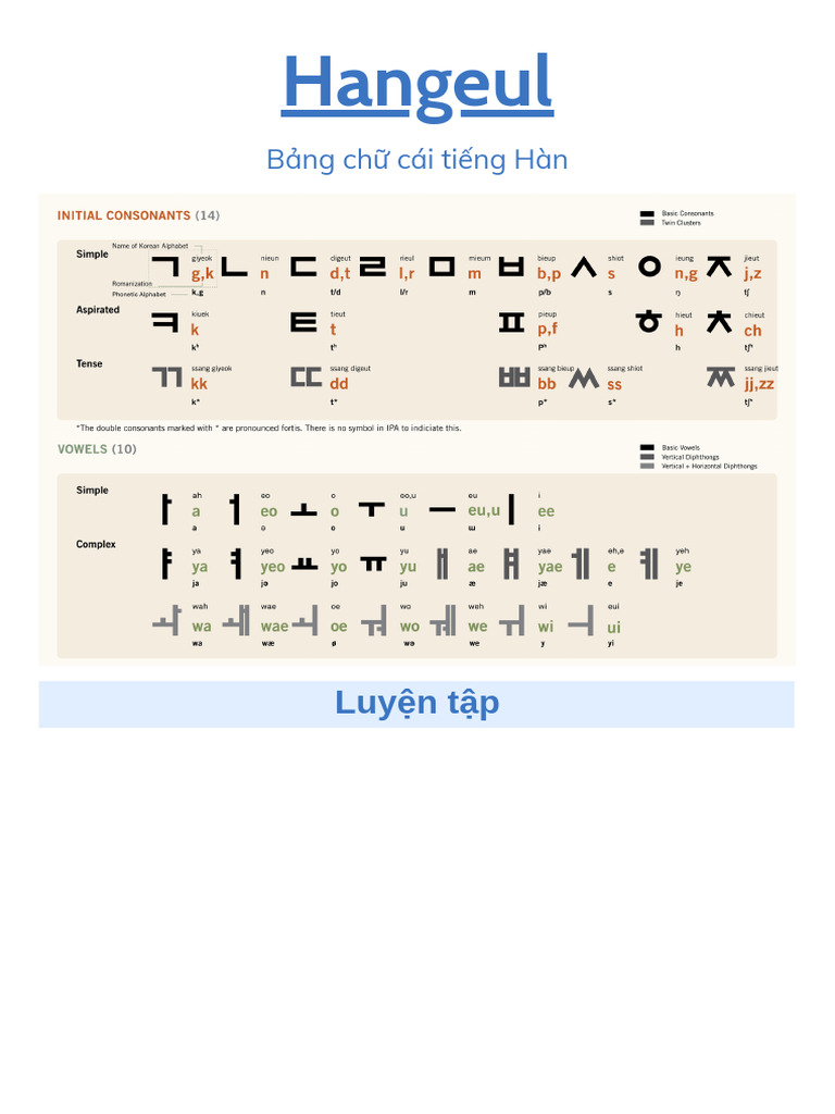 Hangeul luyện tập | PDF