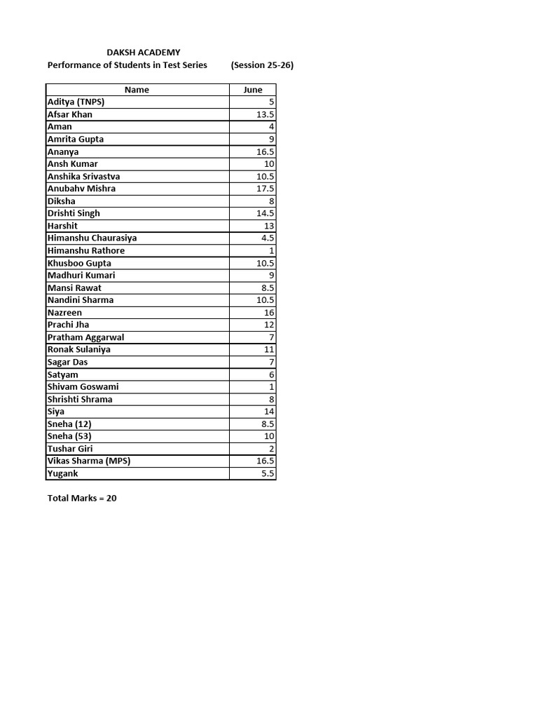 Test Performance | PDF