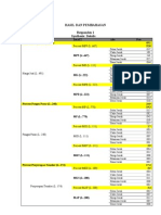 Hasil Dan Pembahasan Responden 1 Synthesis: Details