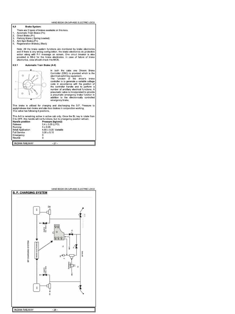 Braking System | PDF