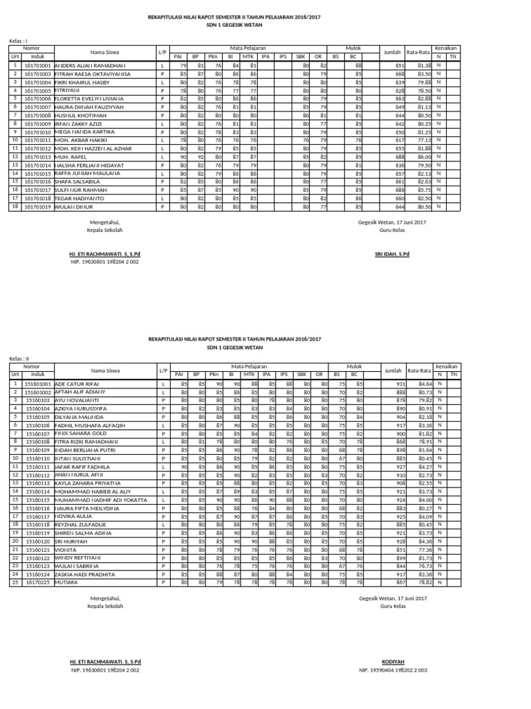 Format Nilai Rapot 2017 | PDF