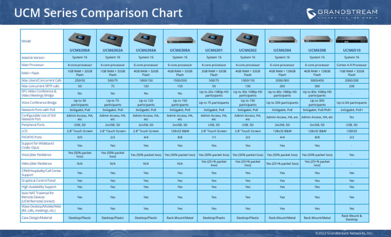 UCM Series Specifications Overview | PDF | Computer Engineering ...