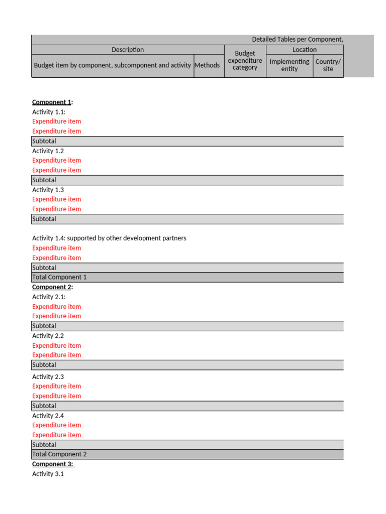 Activity-Based Budgeting Overview | PDF | Business