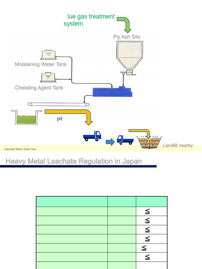 Fly Ash Treatment System Overview | PDF