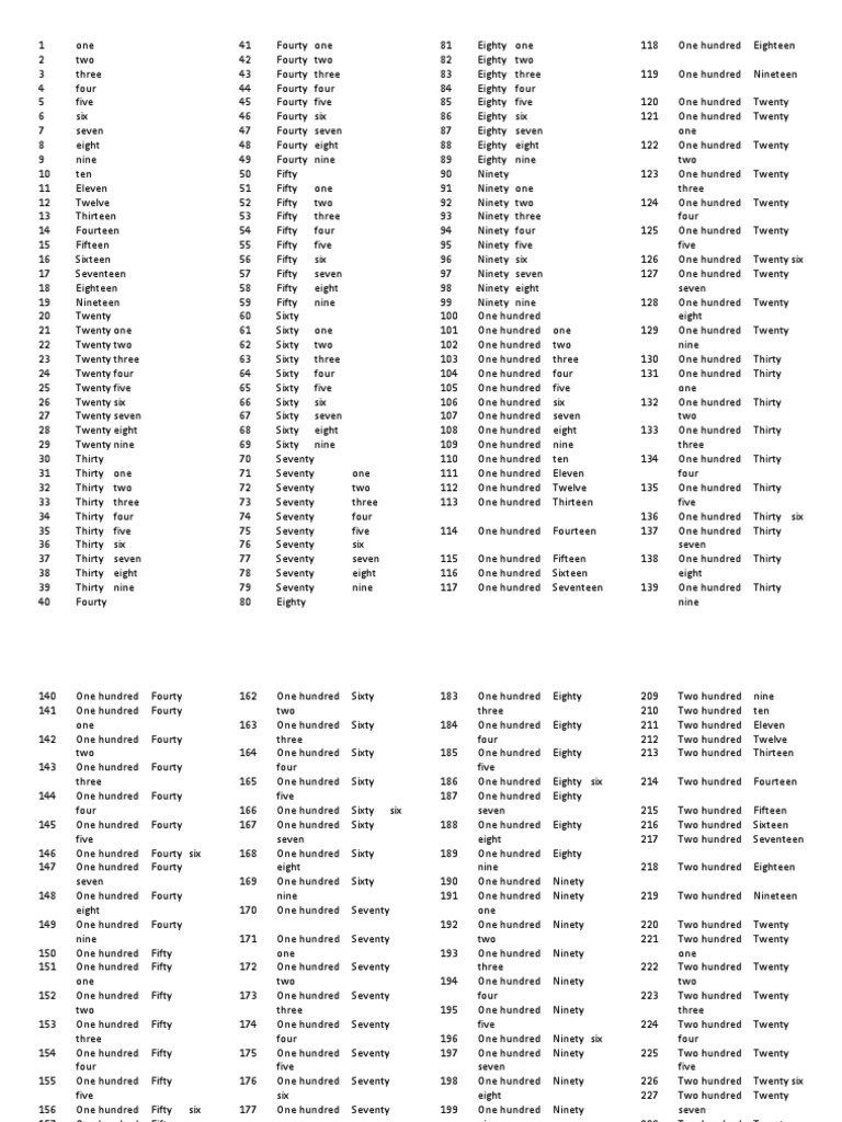 Numeros Ingles 1 Al 1000