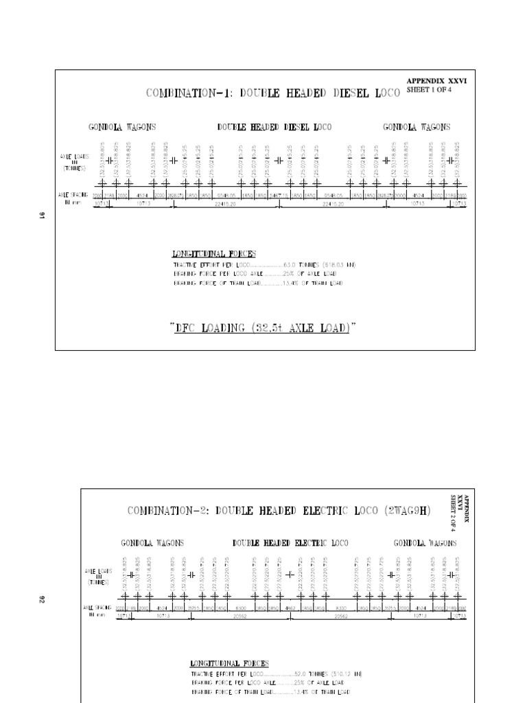 IRC Loads | PDF