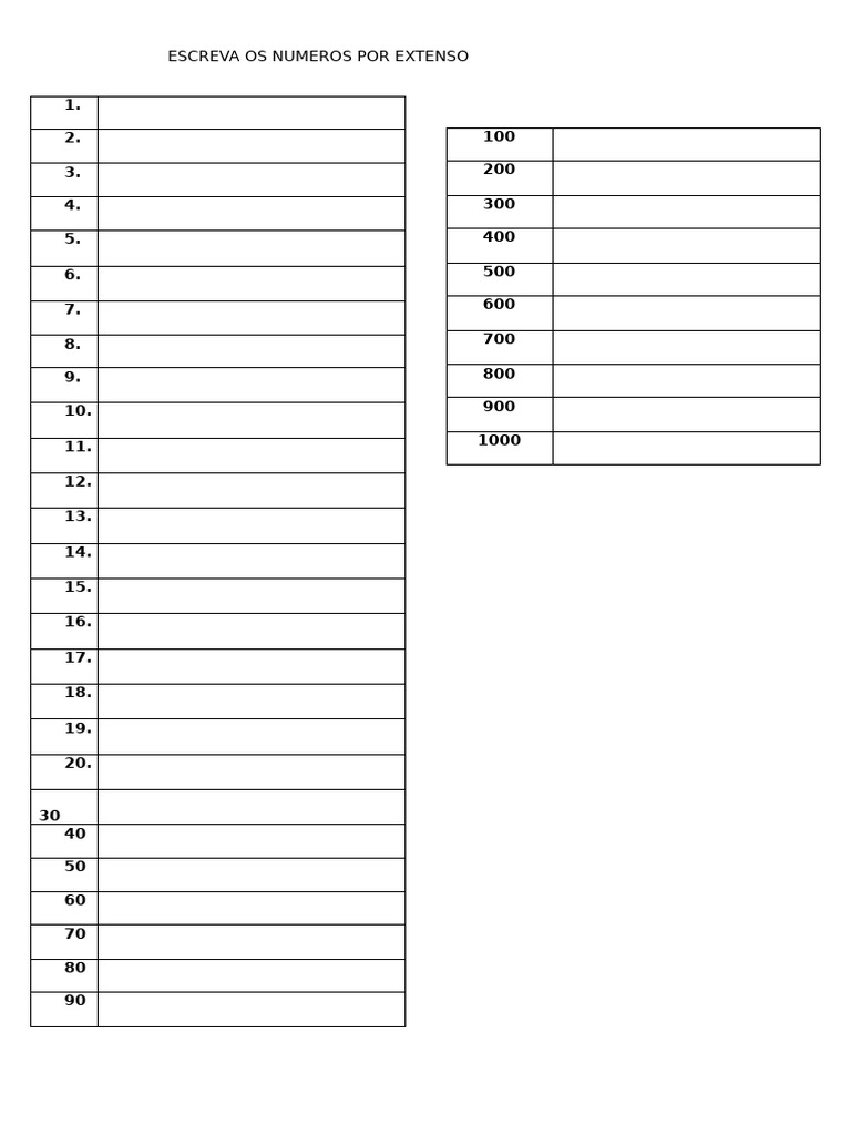 Numeros para Escrever Por Extenso | PDF