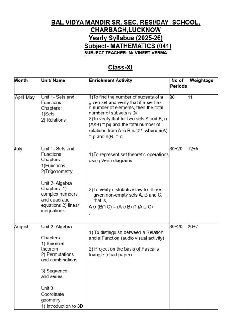 Class 11 Maths Syllabus 2025-26 | PDF | Function (Mathematics ...