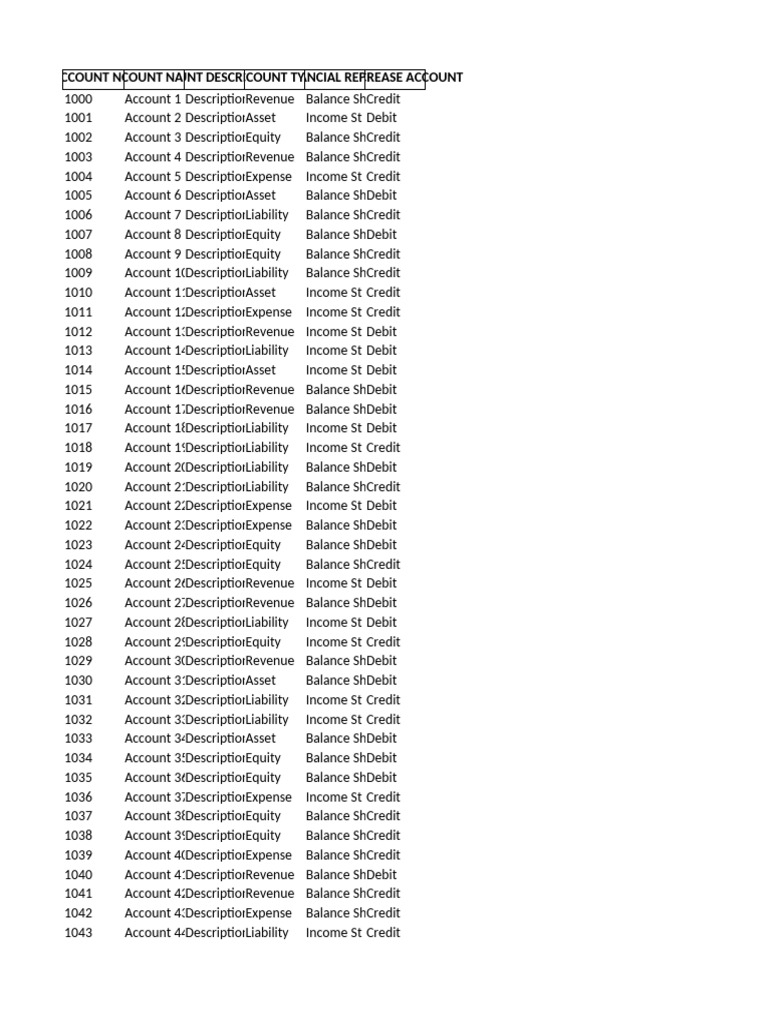 Expanded Chart of Accounts | PDF | Debits And Credits | Business