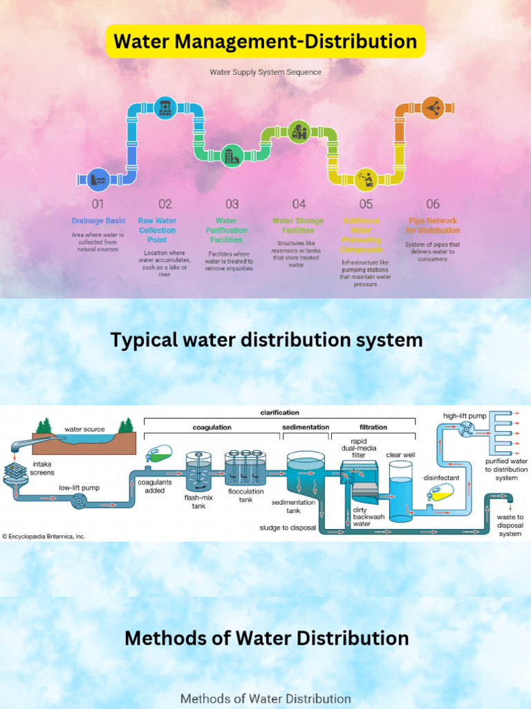 7-Water Management Distribution-Unit 5-Hwre - 20250416 - 225221 - 0000 ...