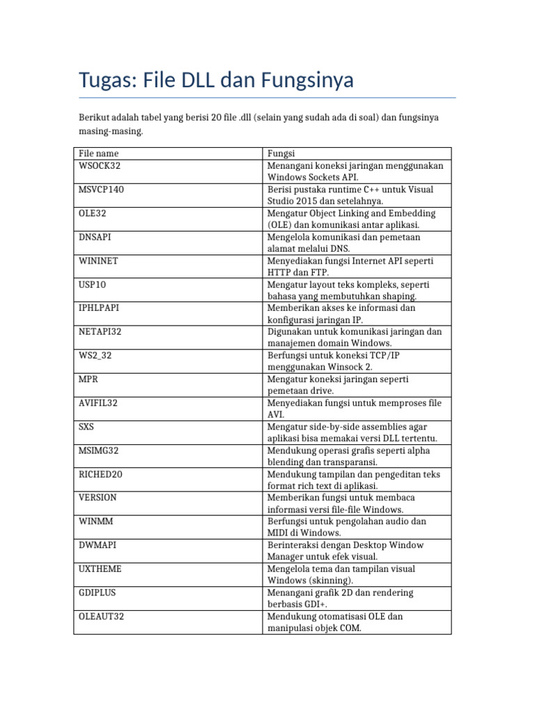 Fungsi Berbagai File DLL dalam Windows | PDF