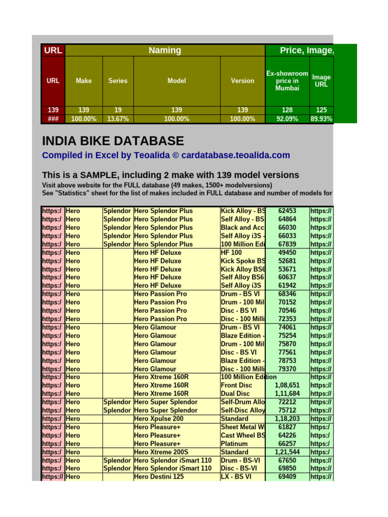 India Bike Database Overview | PDF | Automatic Transmission | Clutch