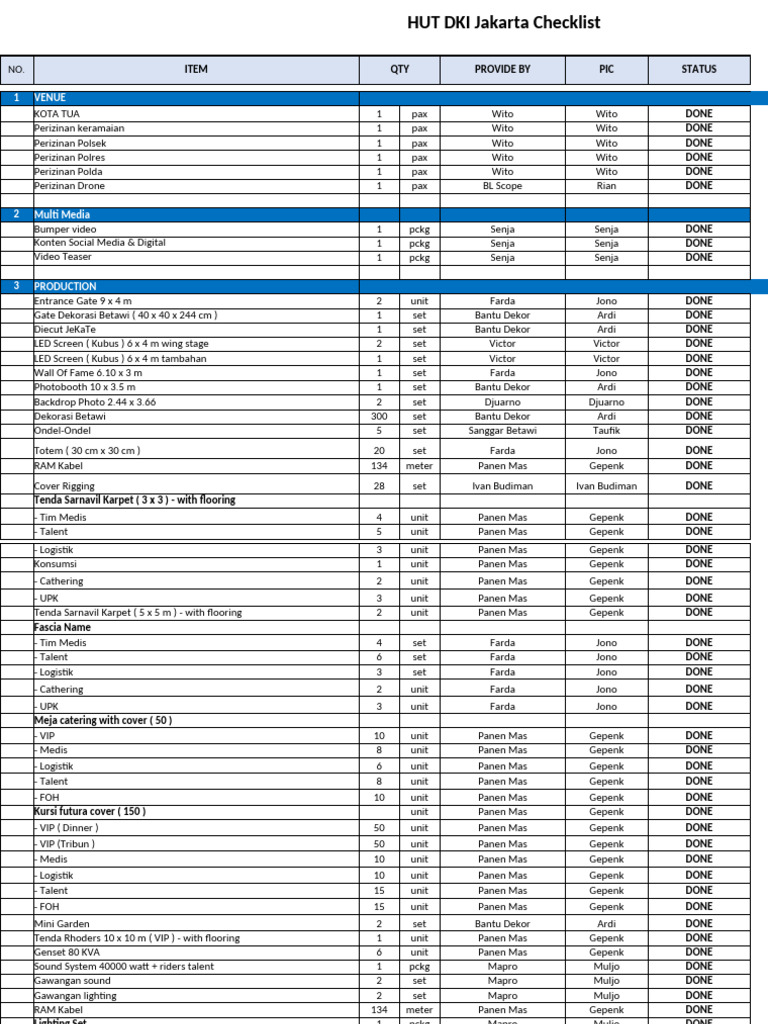 Final Checklist HUT DKI - 24062005 | PDF