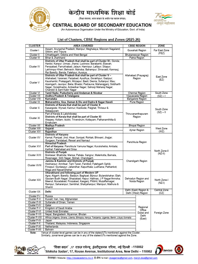 CBSE School Clusters and Zones 2025-26 | PDF
