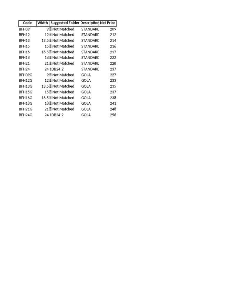 Biyar List Overview and Pricing | PDF