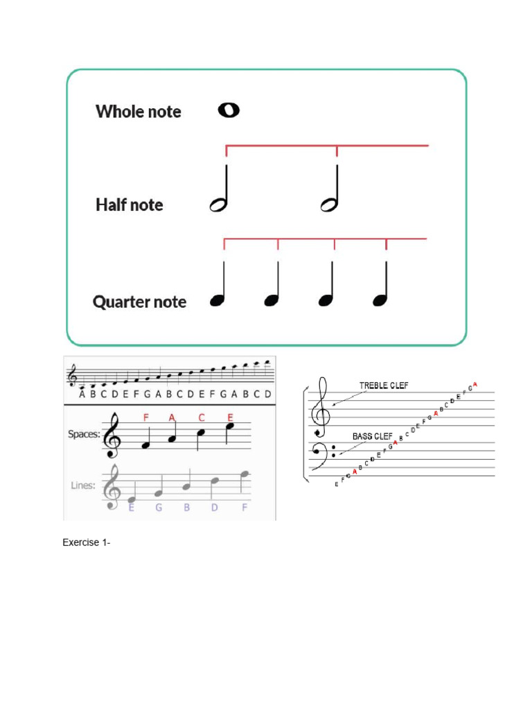 Music Sheet Notations | PDF