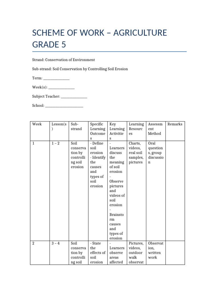 Grade 5 Soil Conservation Scheme | PDF | Soil | Agricultural Science