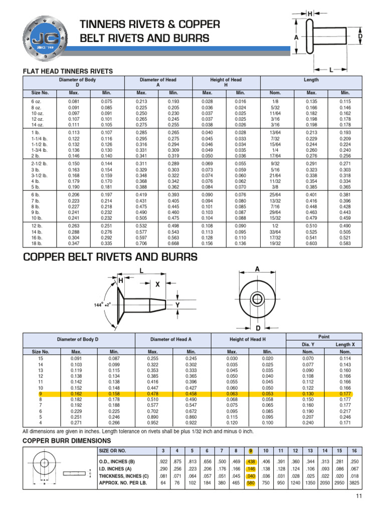 Dimensions des Rivets et Burrs en Cuivre | PDF