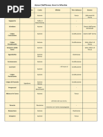 cardif modulo di richiesta liquidazione per sinistro e adeguata verifica SET INFORMATIVO main image 0