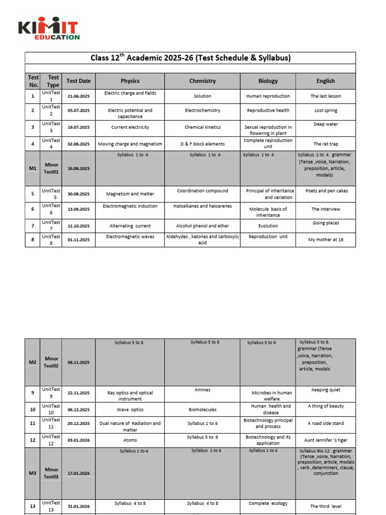 Class 12 Test Schedule & Syllabus 2025-26 | PDF | Verb | Physical Sciences