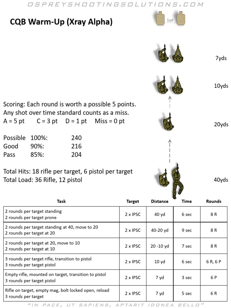 Xray Alpha CQB Warm-Up Drill Guide | PDF
