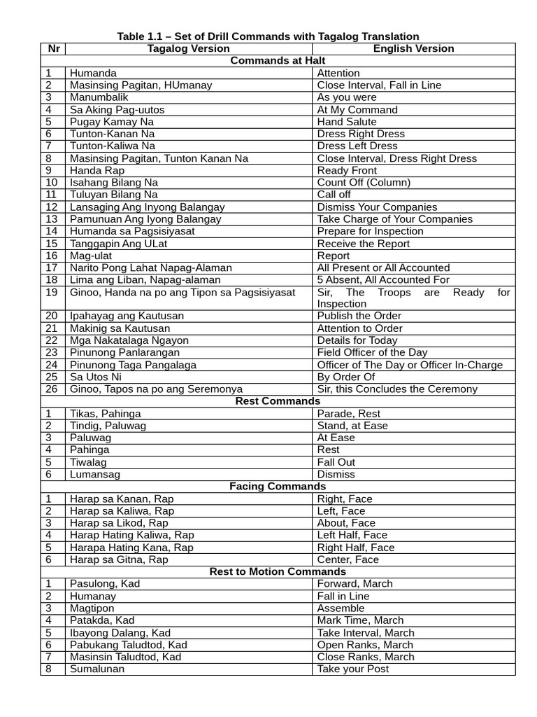 Tagalog Drill Commands List | PDF | Battles | Military