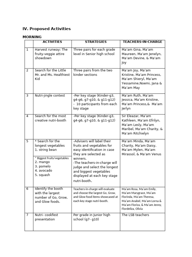 Activities Teacher in Charge | PDF