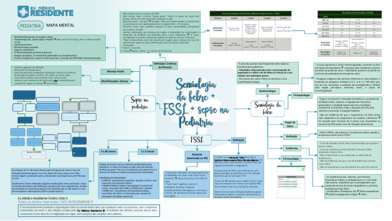 Febre e Sepse Na Pediatria | PDF | Sepse | Febre