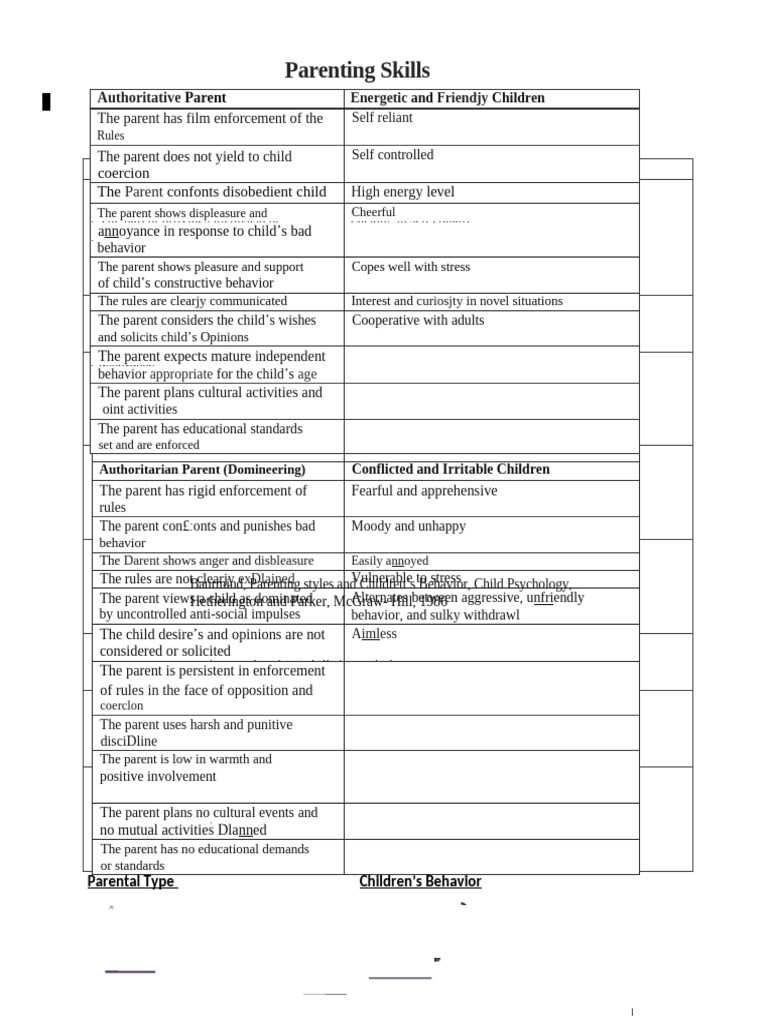Parenting Skills Booklet - 181229 | PDF | Anger | Adolescence