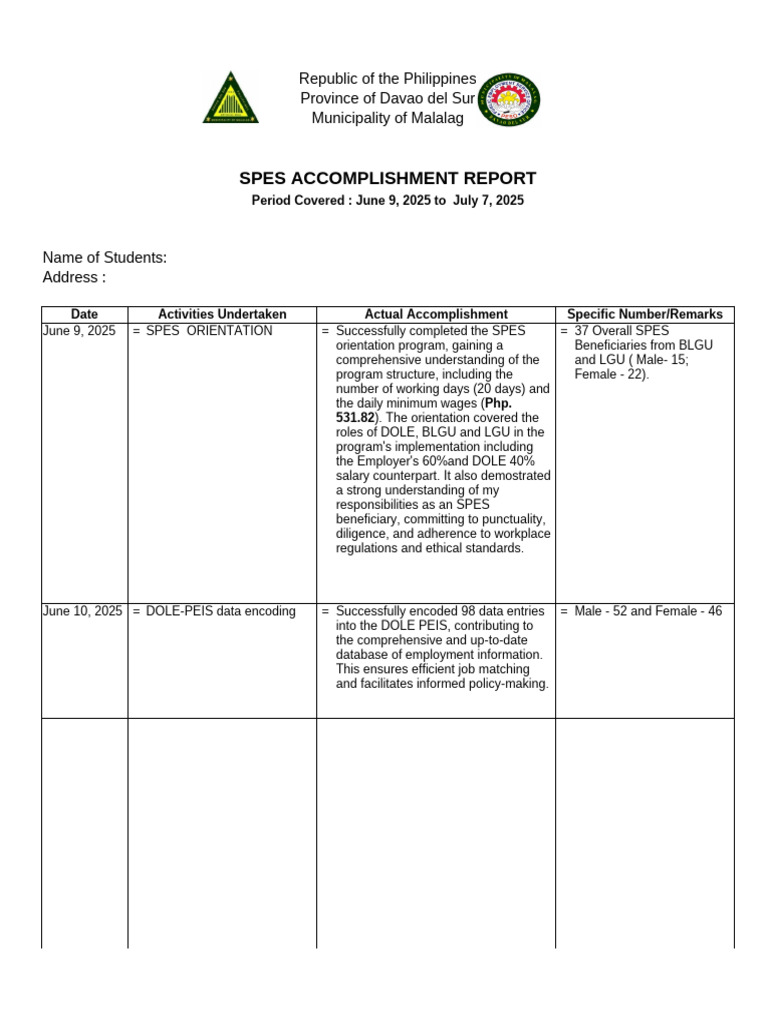 SPES Accomplishment Report 2025 | PDF | Unemployment Benefits | Employment