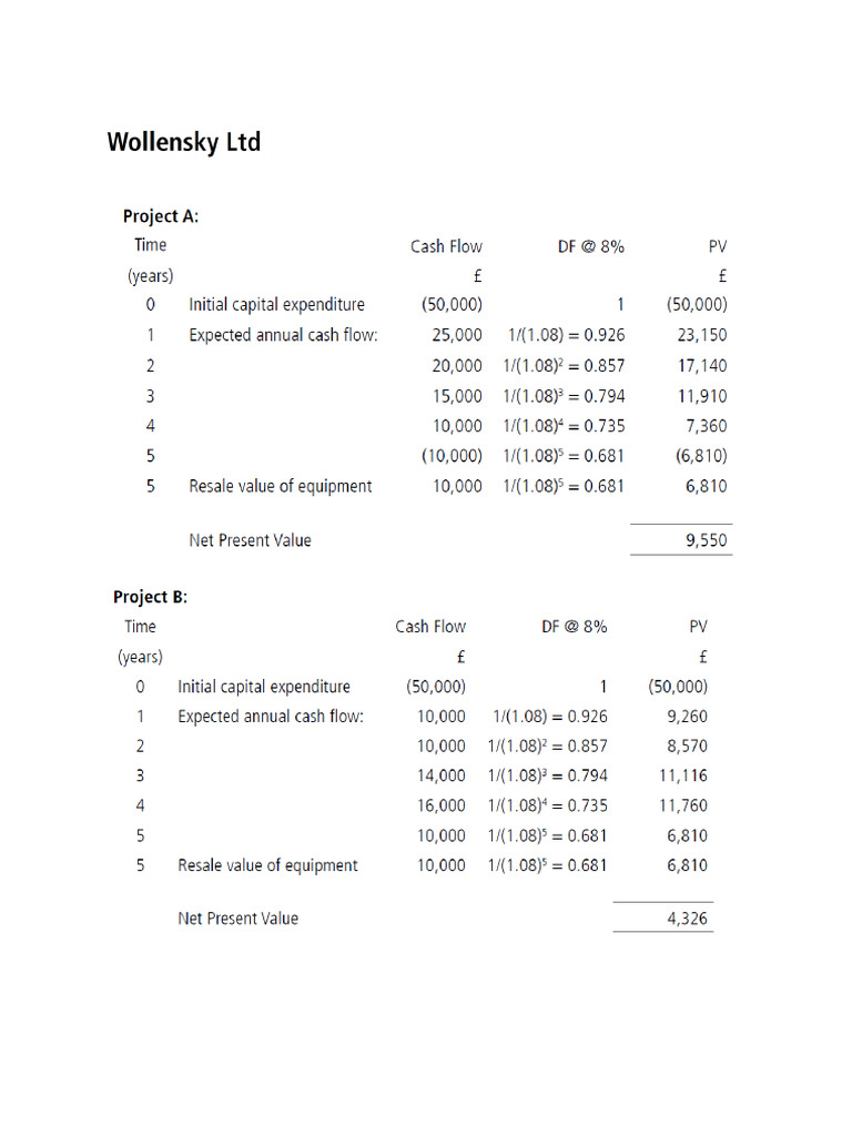 Activity 7.1 Solution | PDF