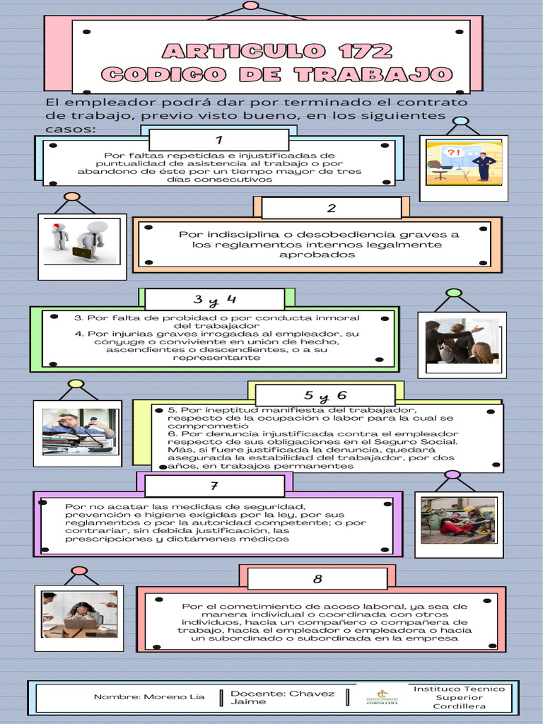 Infografía Articulo 172 Del Codigo de Trabajo | PDF