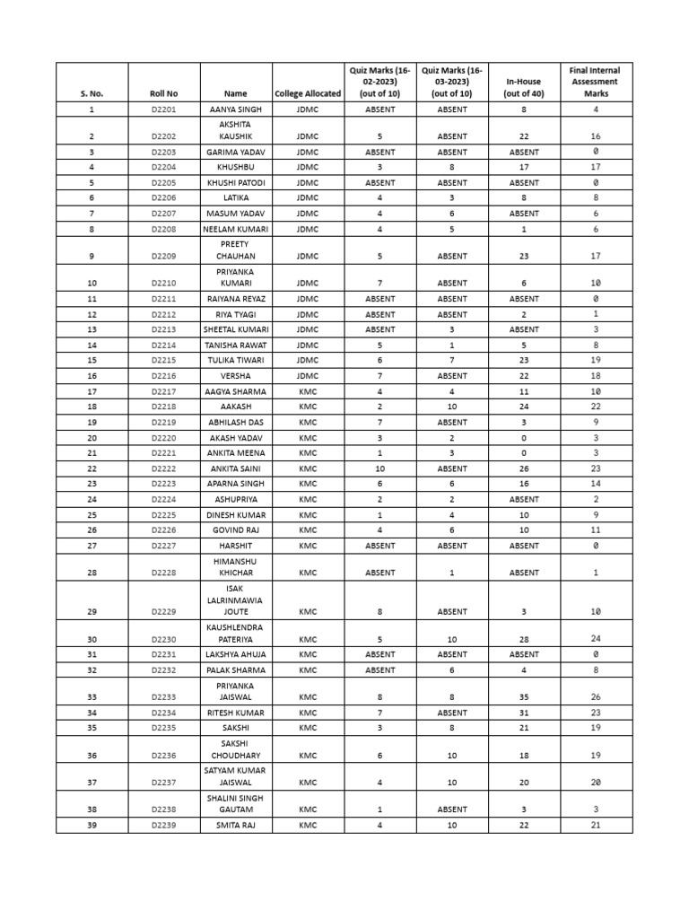 Complex Analysis (Sec-D) Report Card (2022-23) | PDF
