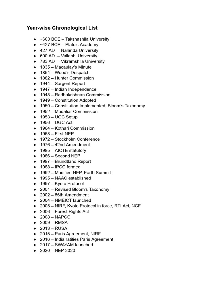 Year-Wise Chronological List | PDF