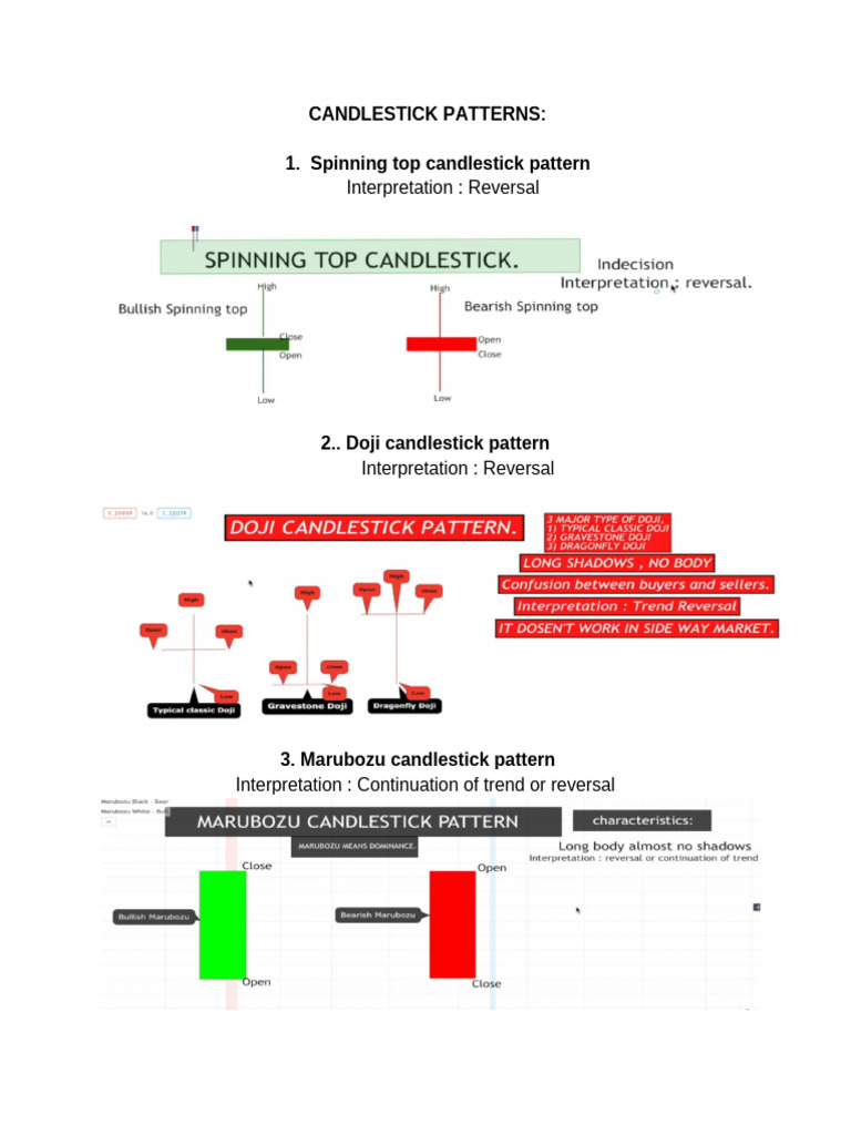 Candlestick Patterns Ultimate | PDF