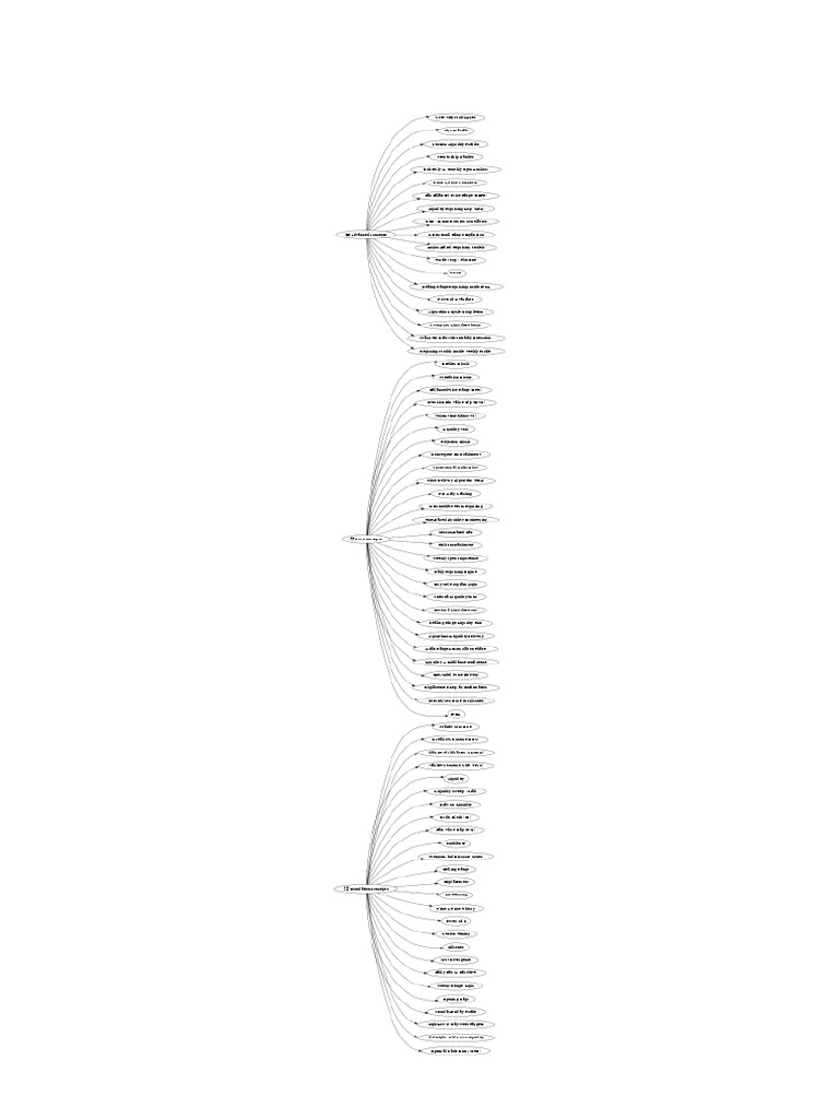 ICT Concepts MindMap | PDF